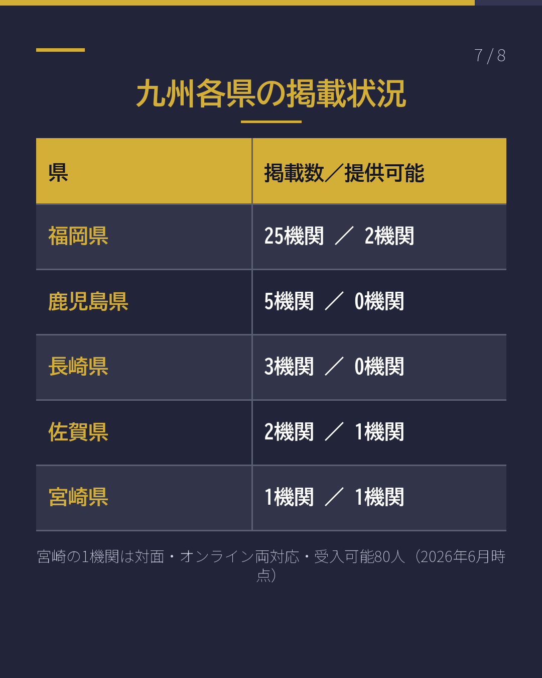 育成就労の日本語講習|全国322機関の実態(7/8)
