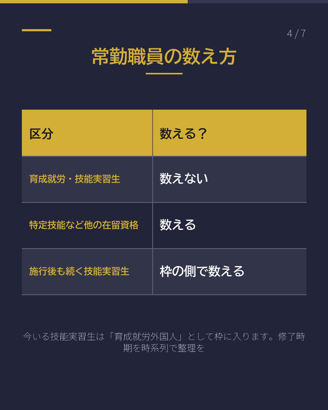 育成就労 受入れ人数枠 早見表(4/7)