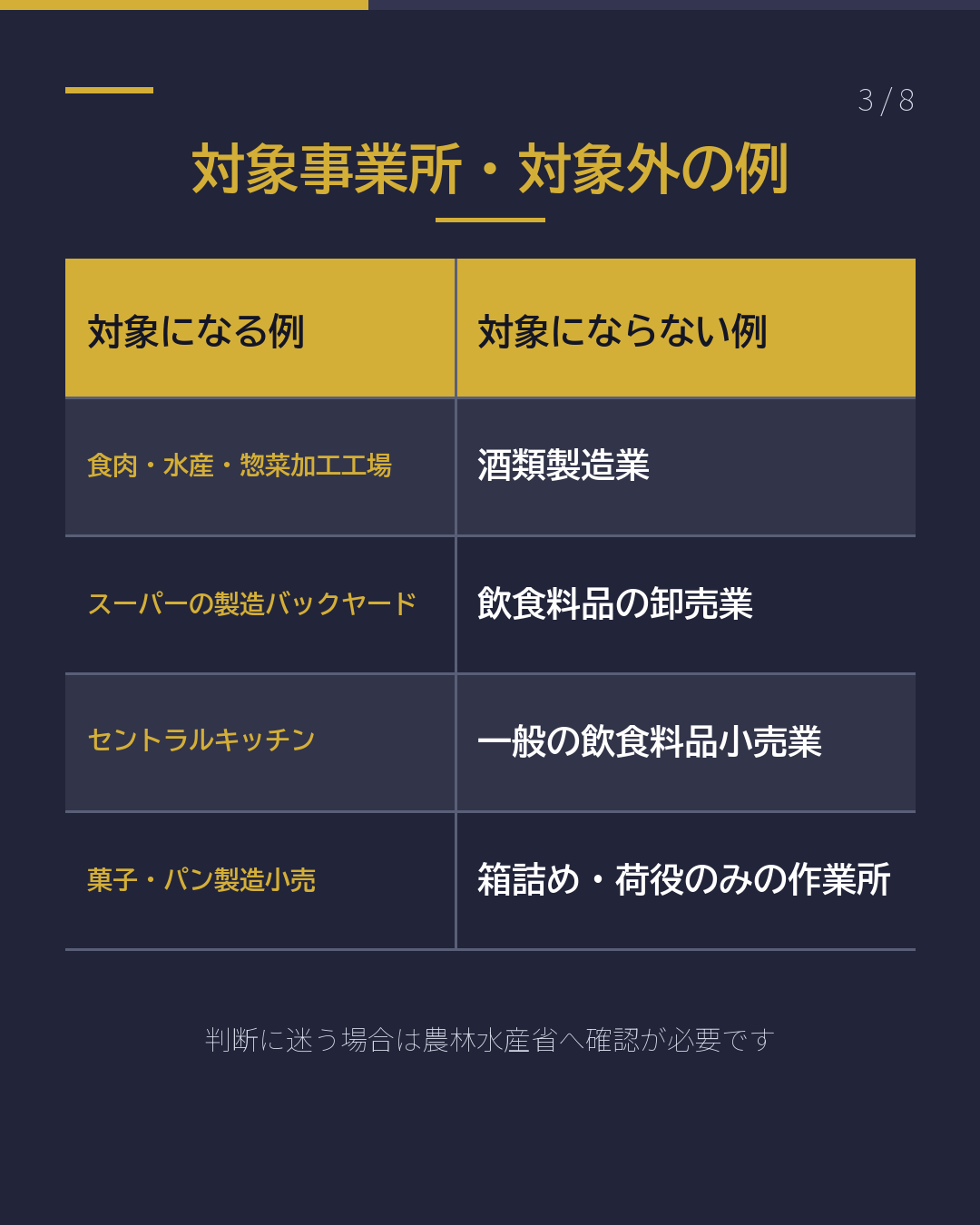 宮崎の特定技能 飲食料品製造業(3/8)