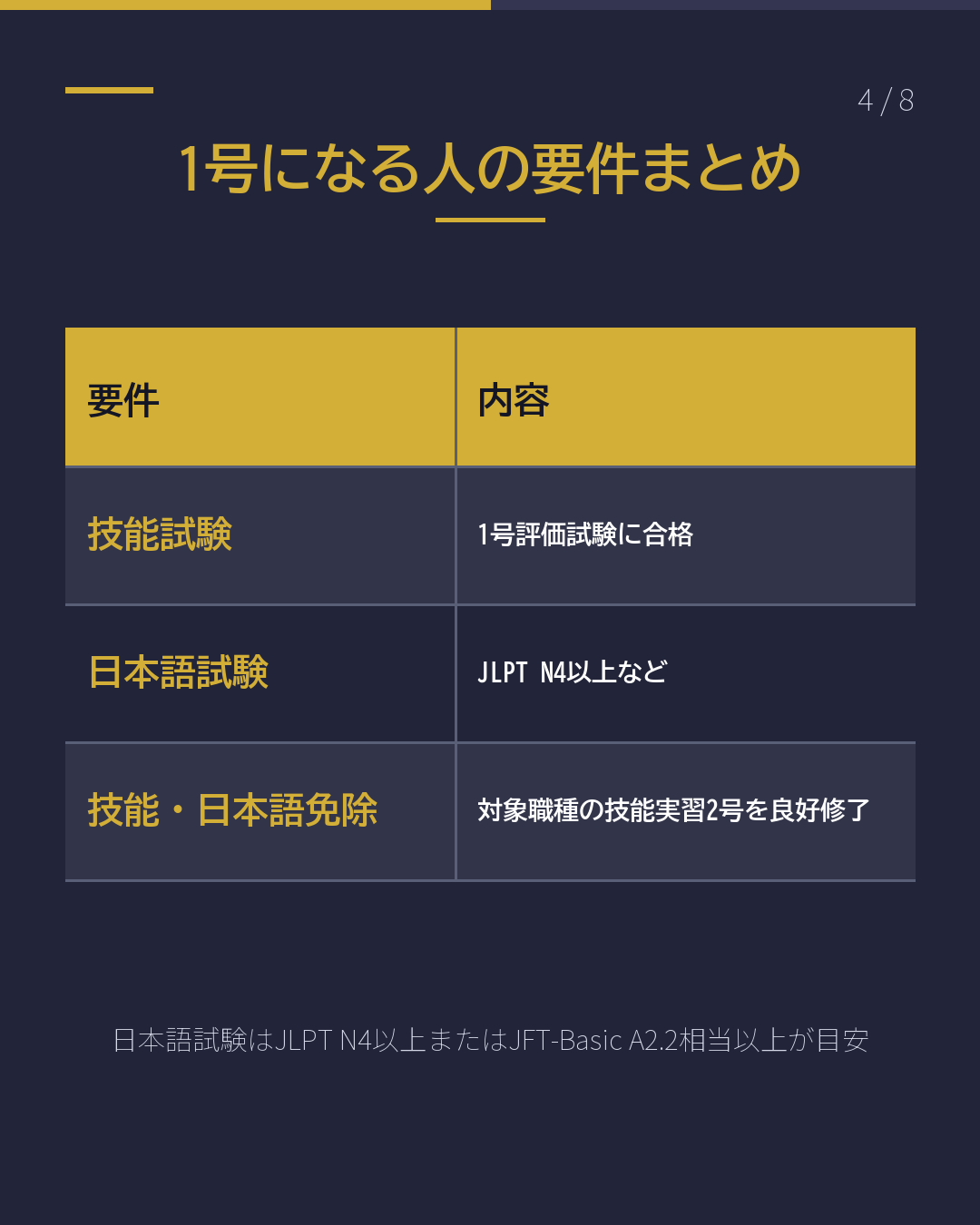宮崎の特定技能 飲食料品製造業(4/8)