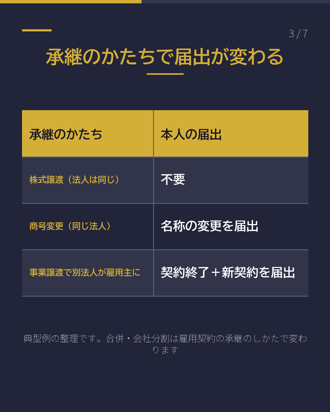社長が交代した 外国人社員は働ける?(3/7)