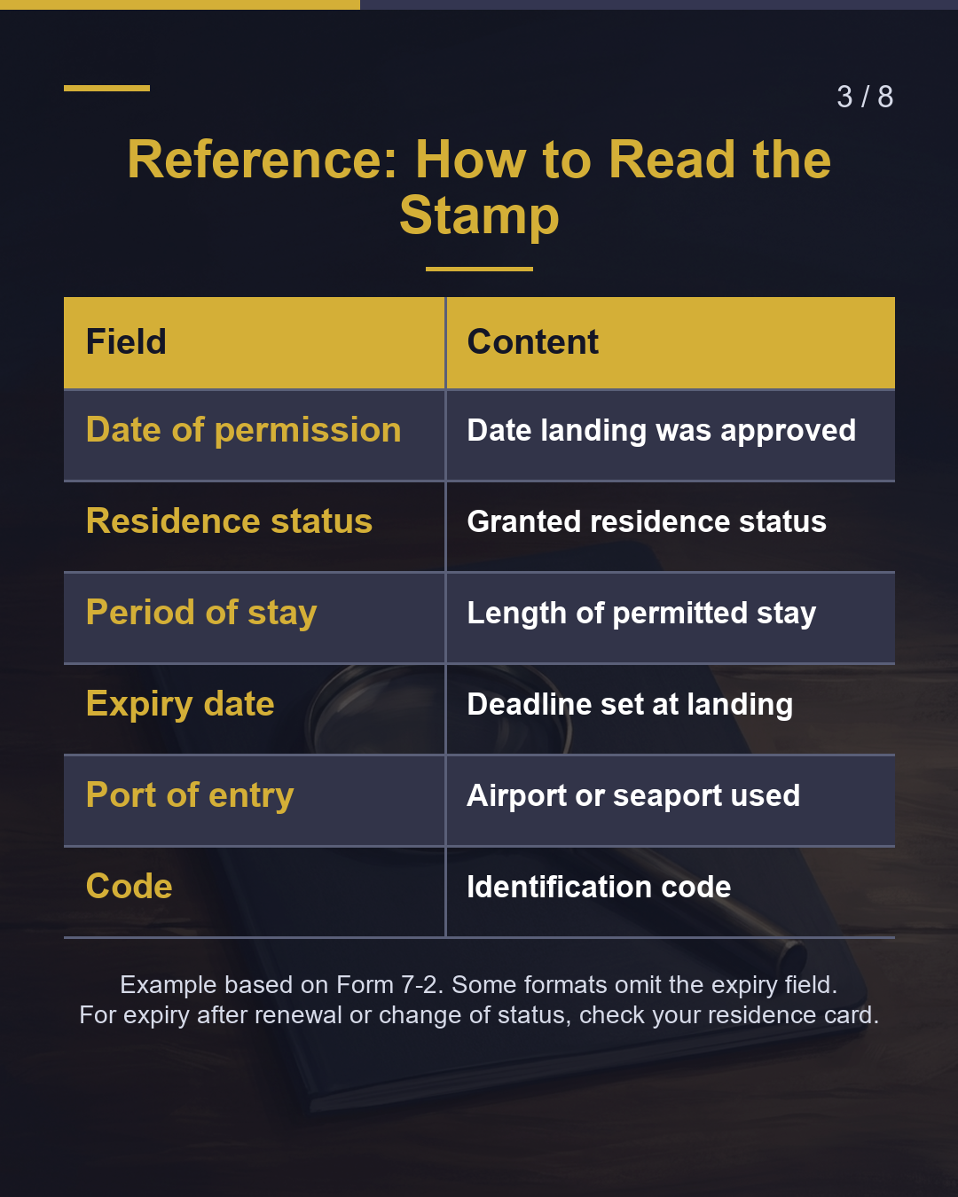 Your Passport "Landing Permission" Stamp Explained（3/8）
