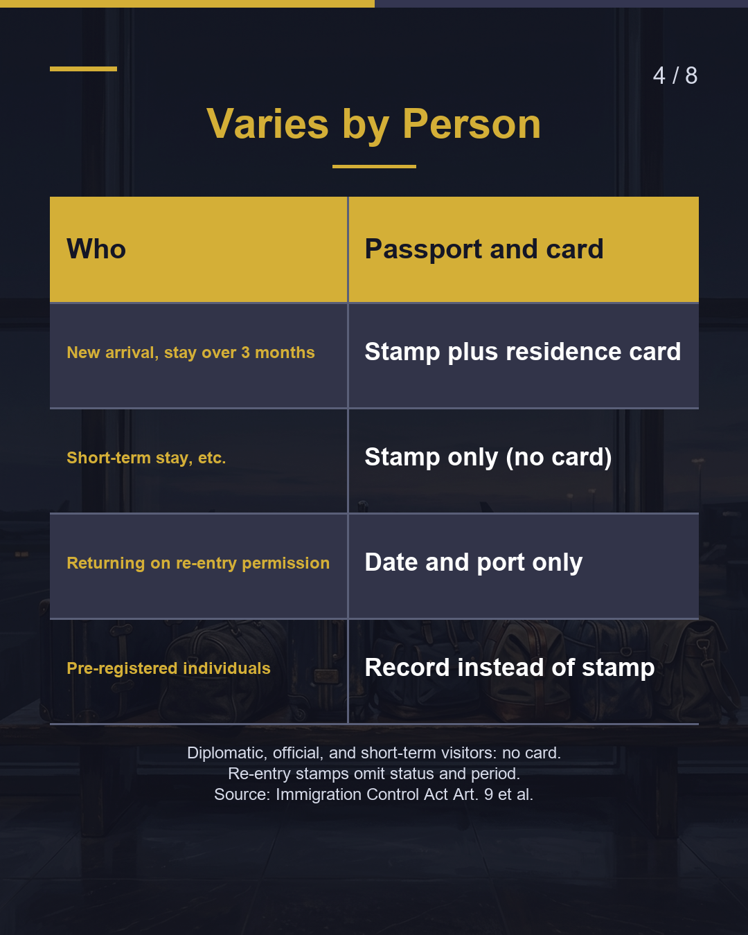 Your Passport "Landing Permission" Stamp Explained（4/8）