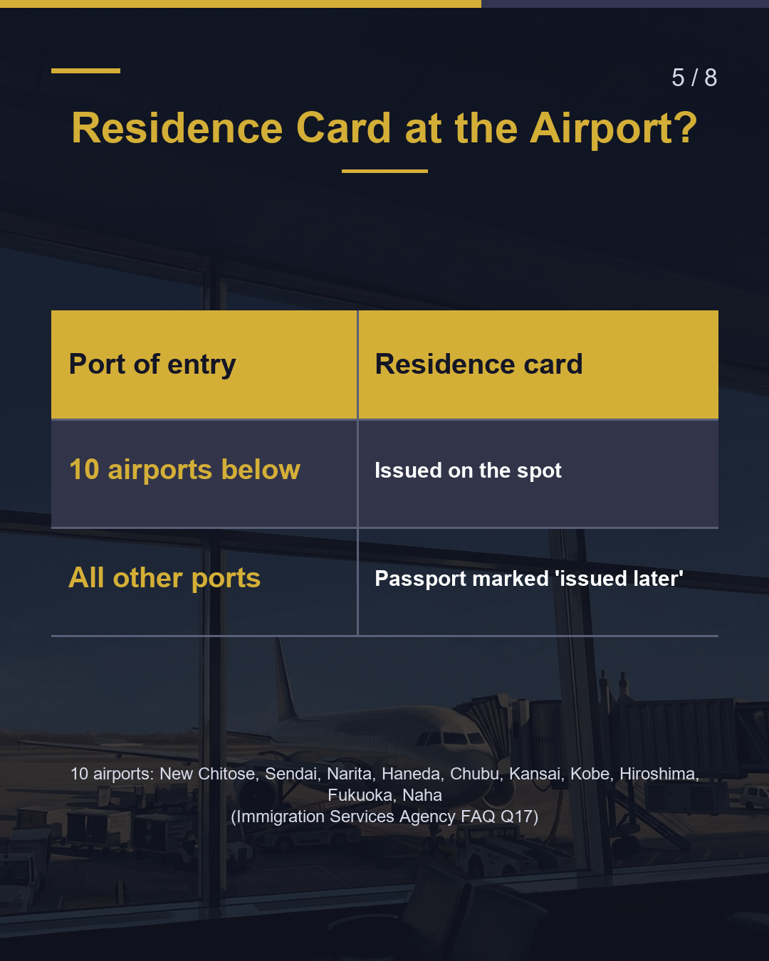 Your Passport "Landing Permission" Stamp Explained（5/8）
