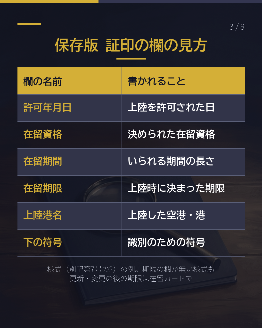 パスポートの 「上陸許可」は ここを見る(3/8)
