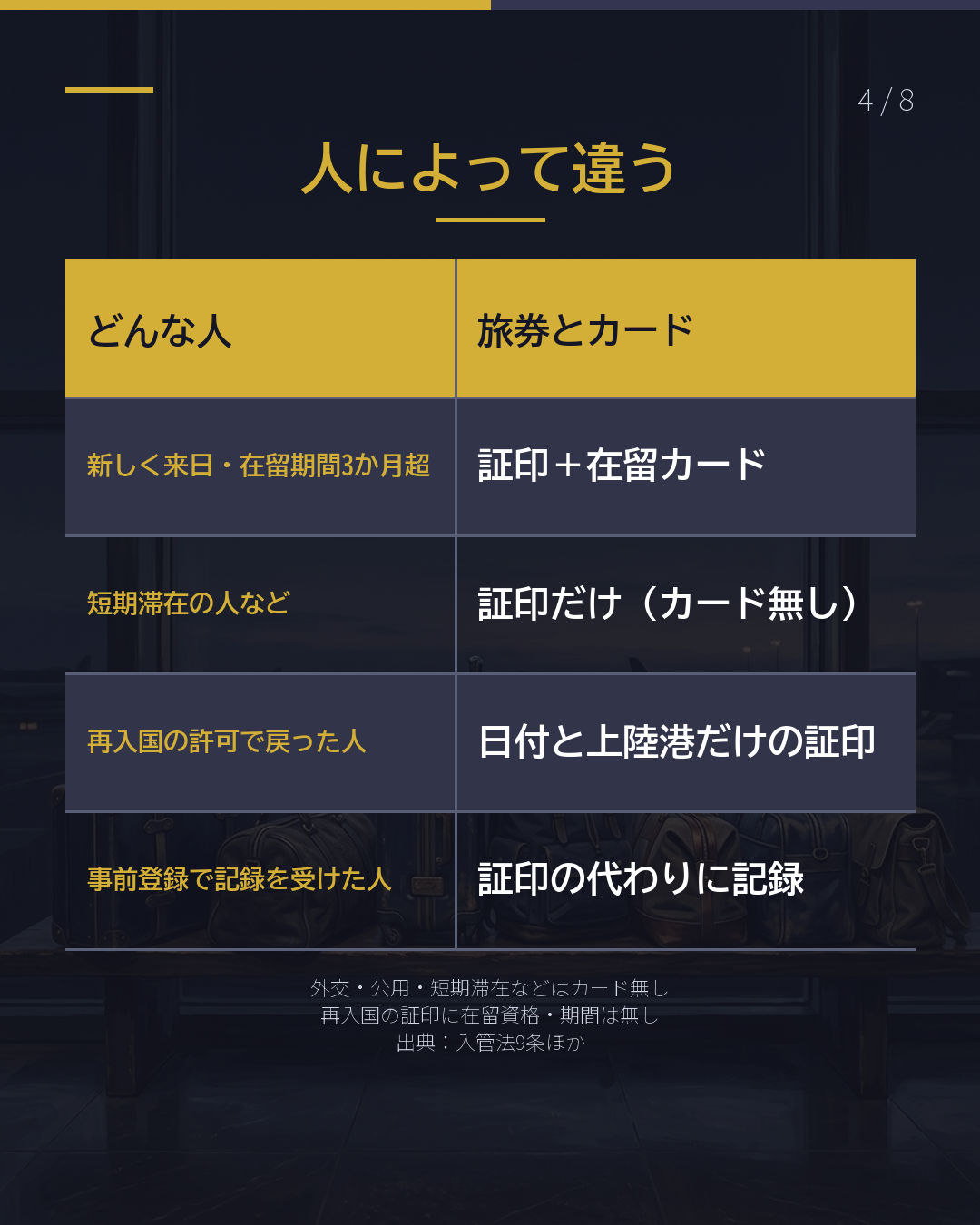 パスポートの 「上陸許可」は ここを見る(4/8)