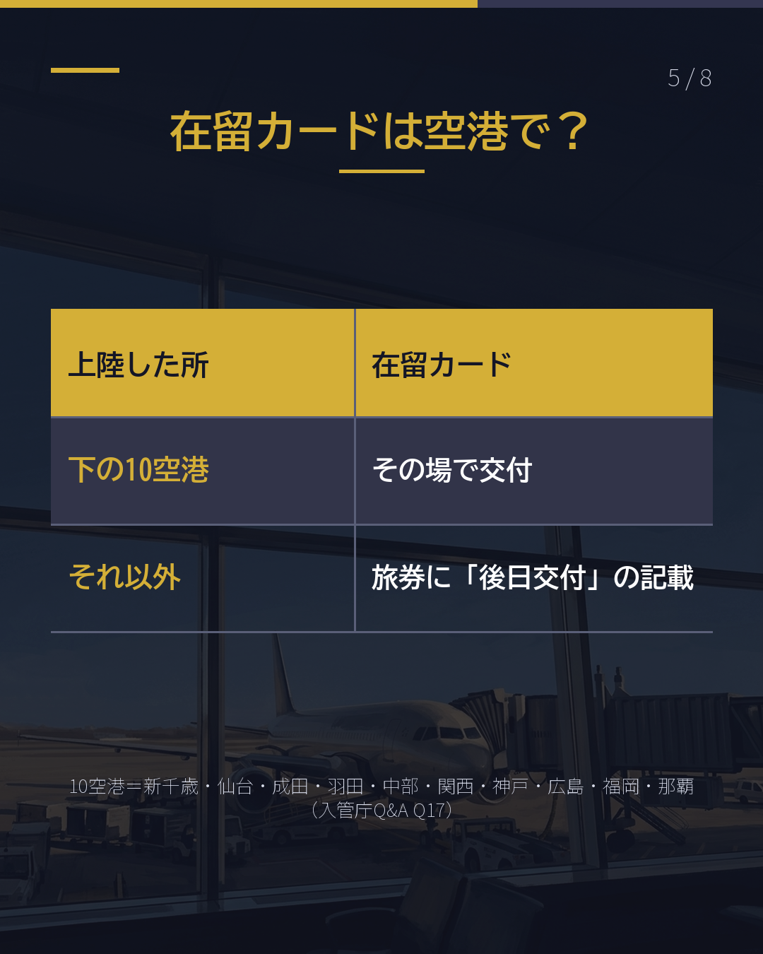 パスポートの 「上陸許可」は ここを見る(5/8)