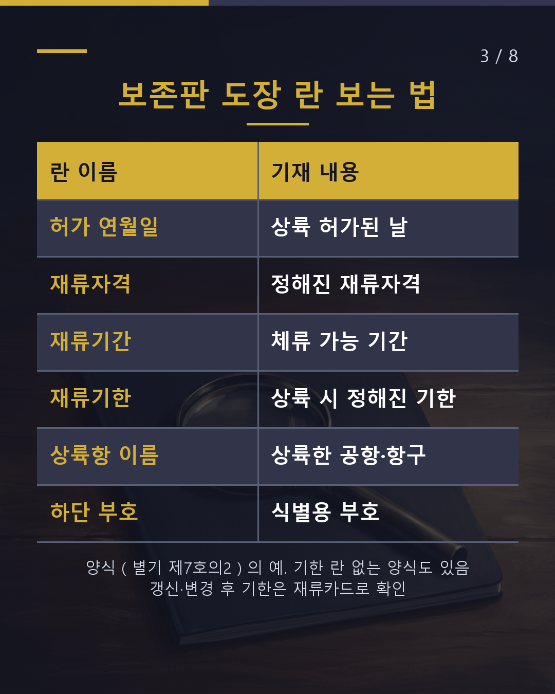 여권의 '상륙허가' 도장, 여기를 보세요(3/8)