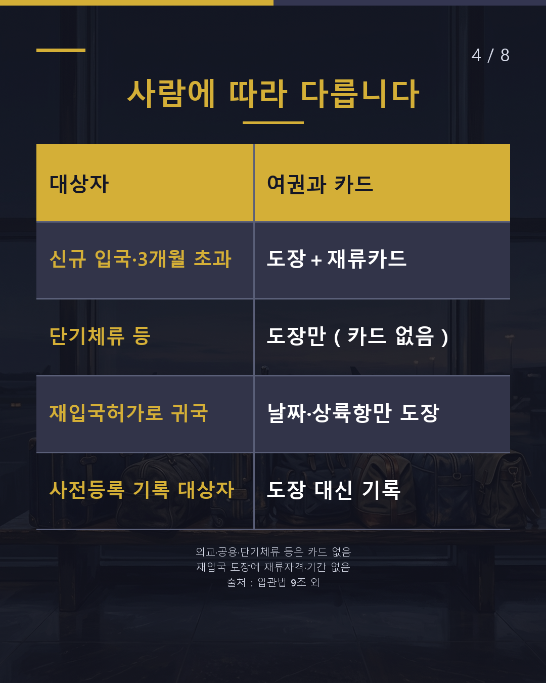 여권의 '상륙허가' 도장, 여기를 보세요(4/8)