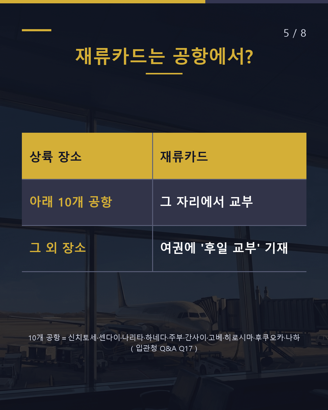 여권의 '상륙허가' 도장, 여기를 보세요(5/8)