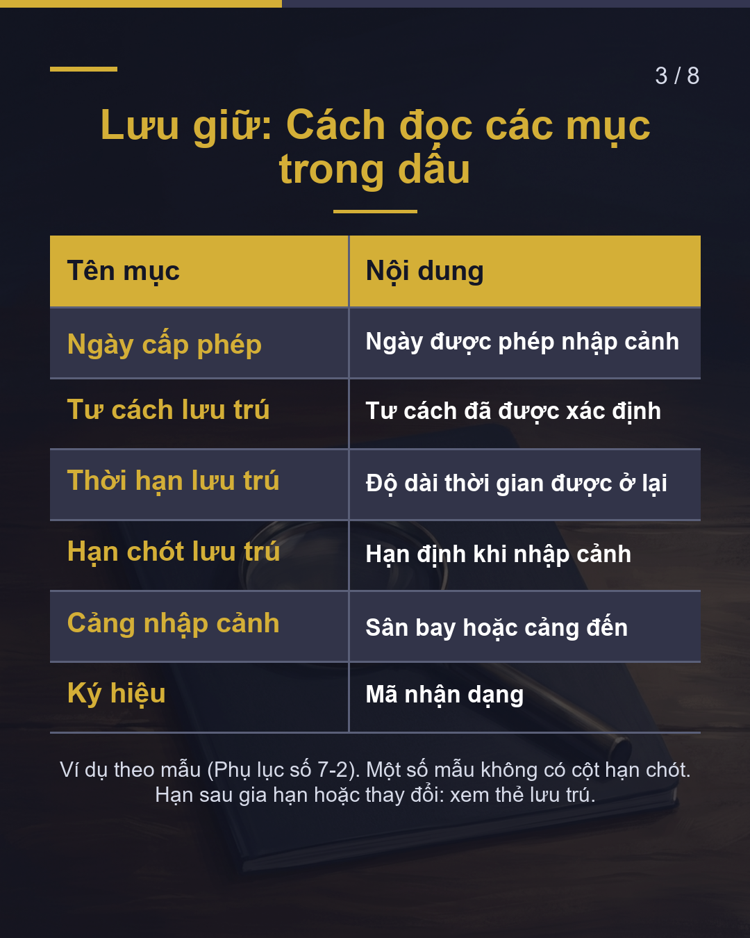 Dấu "Cho Phép Nhập Cảnh" Xem Ở Đâu?(3/8)