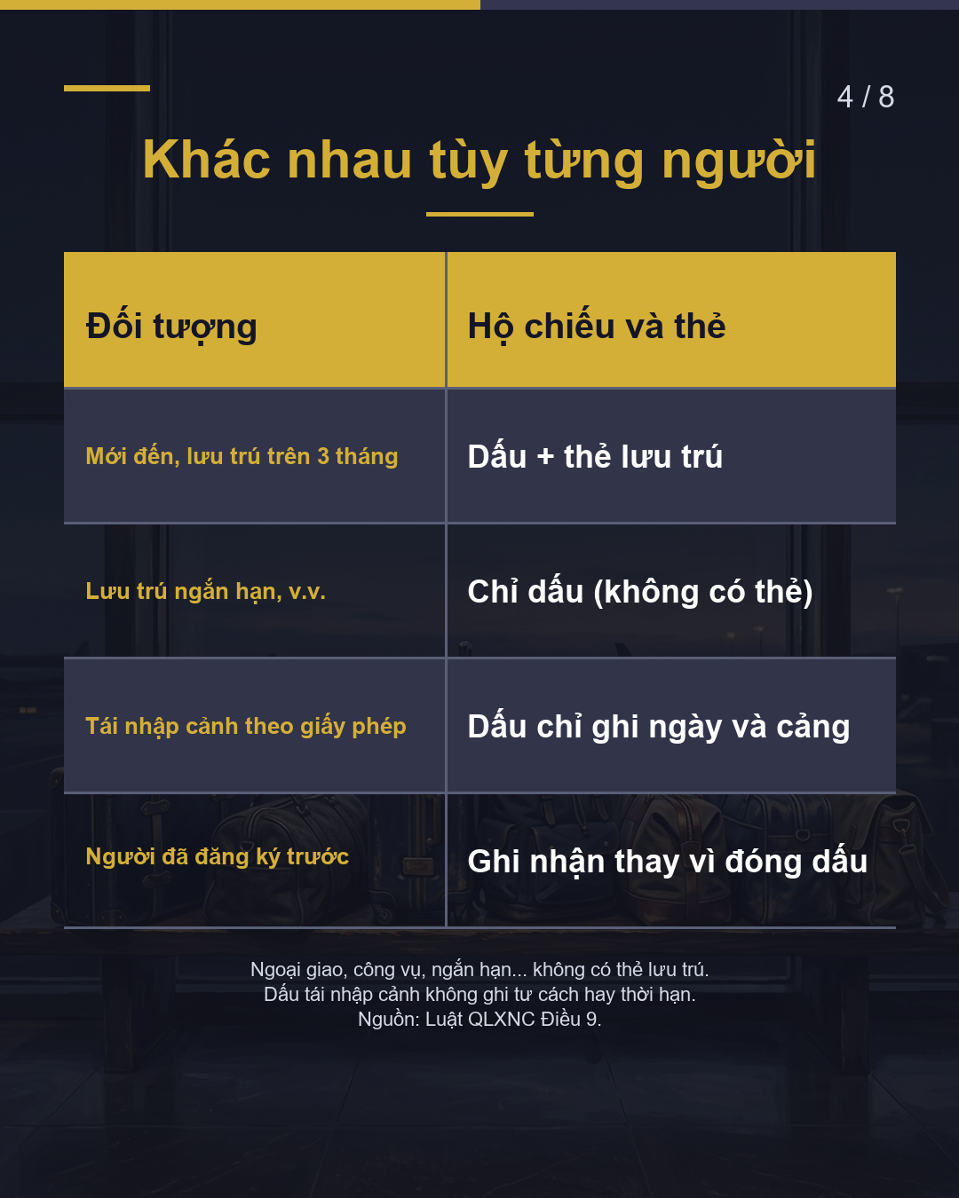 Dấu "Cho Phép Nhập Cảnh" Xem Ở Đâu?(4/8)