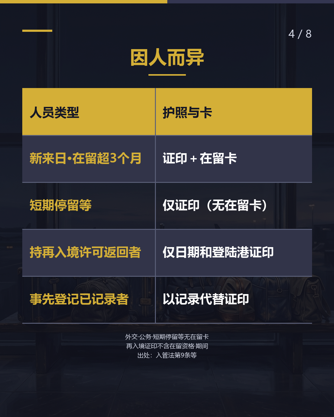 护照里的 「登陆许可」 看这里（4/8）