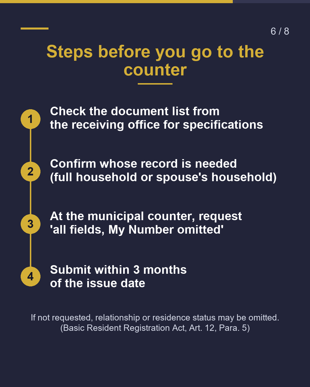 Resident Record for Immigration: Which Fields Matter?（6/8）