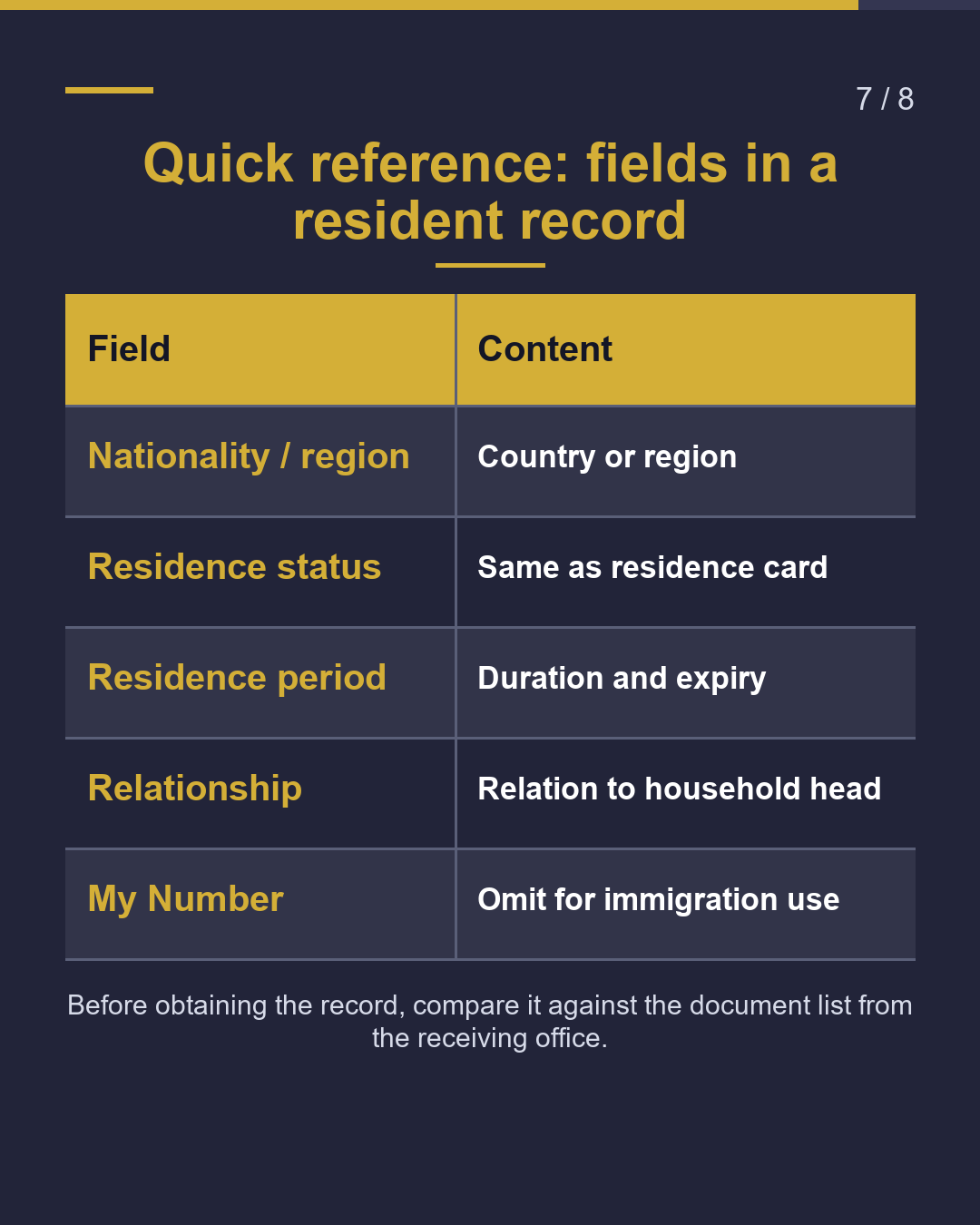 Resident Record for Immigration: Which Fields Matter?（7/8）