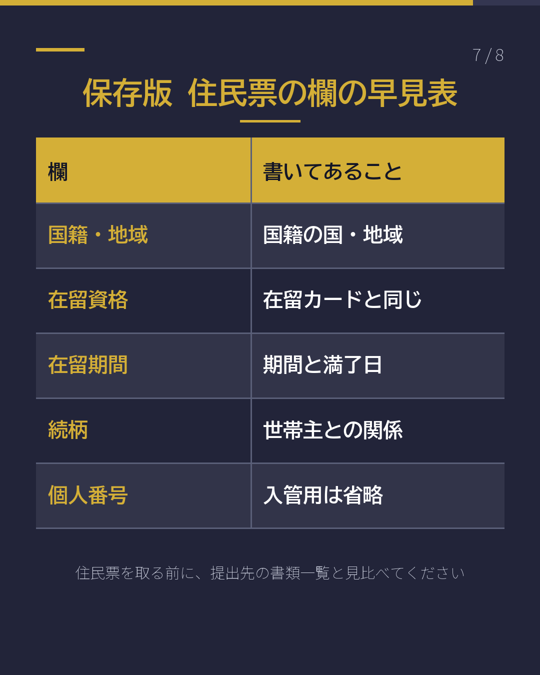 入管に出す住民票 どの欄を見る?(7/8)