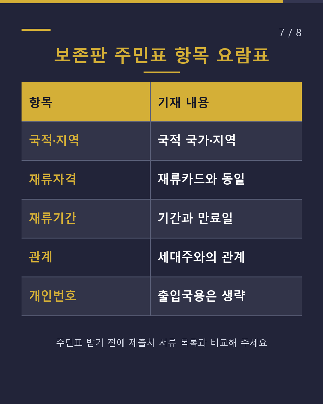 출입국 제출용 주민표 어느 항목을 볼까?(7/8)