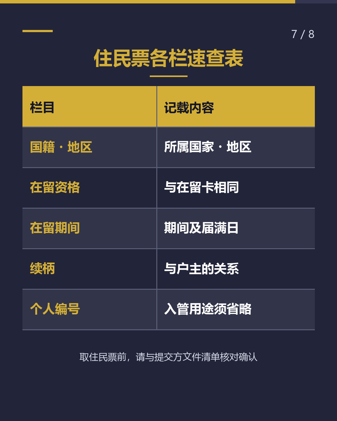 递交入管的住民票 看哪些栏？（7/8）
