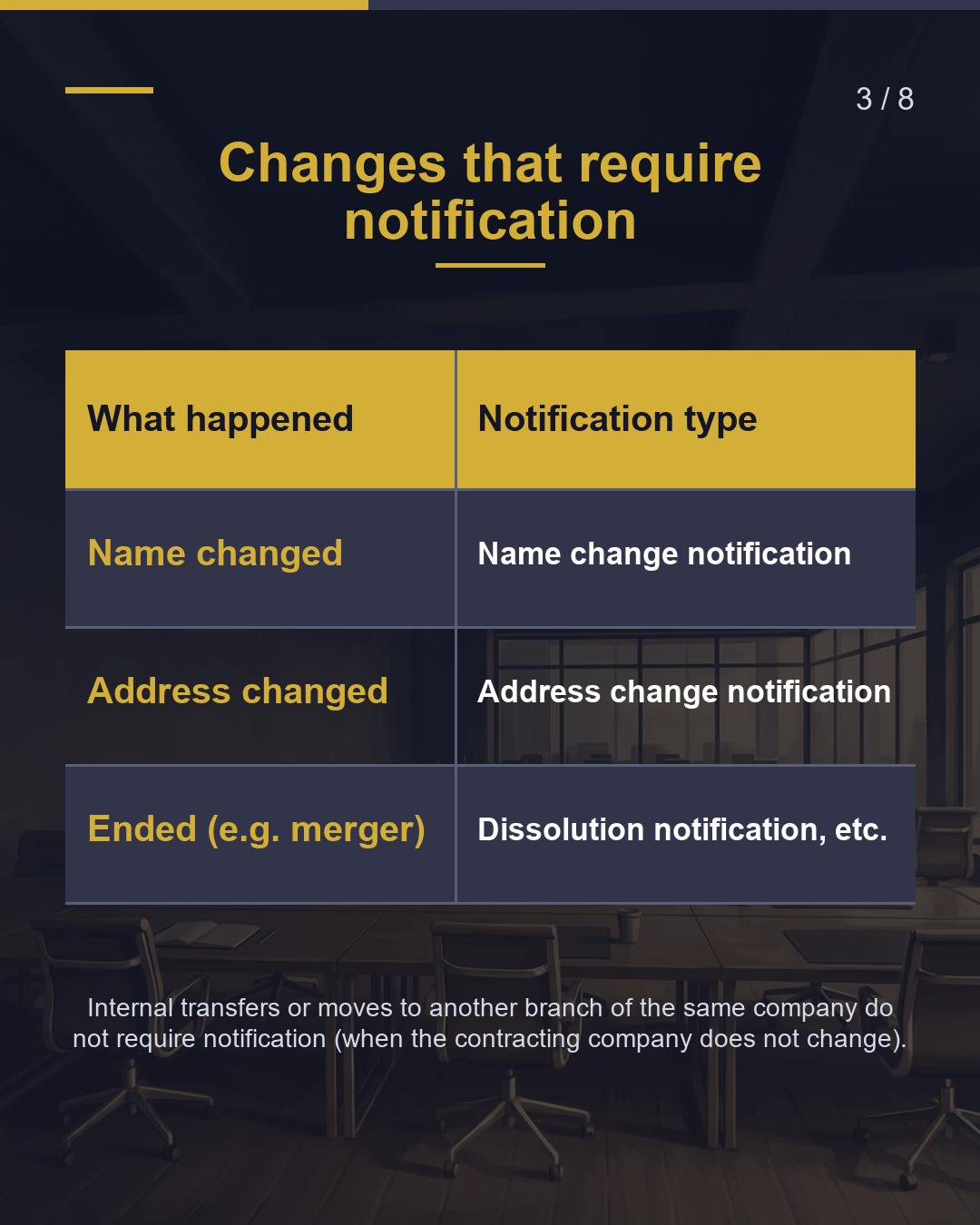 Company renamed, moved or merged? Tell immigration in 14 days（3/8）