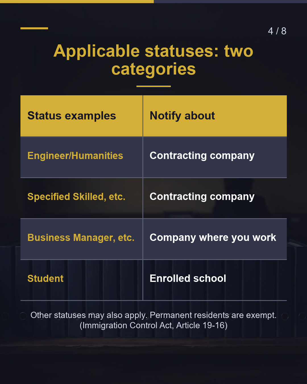 Company renamed, moved or merged? Tell immigration in 14 days（4/8）