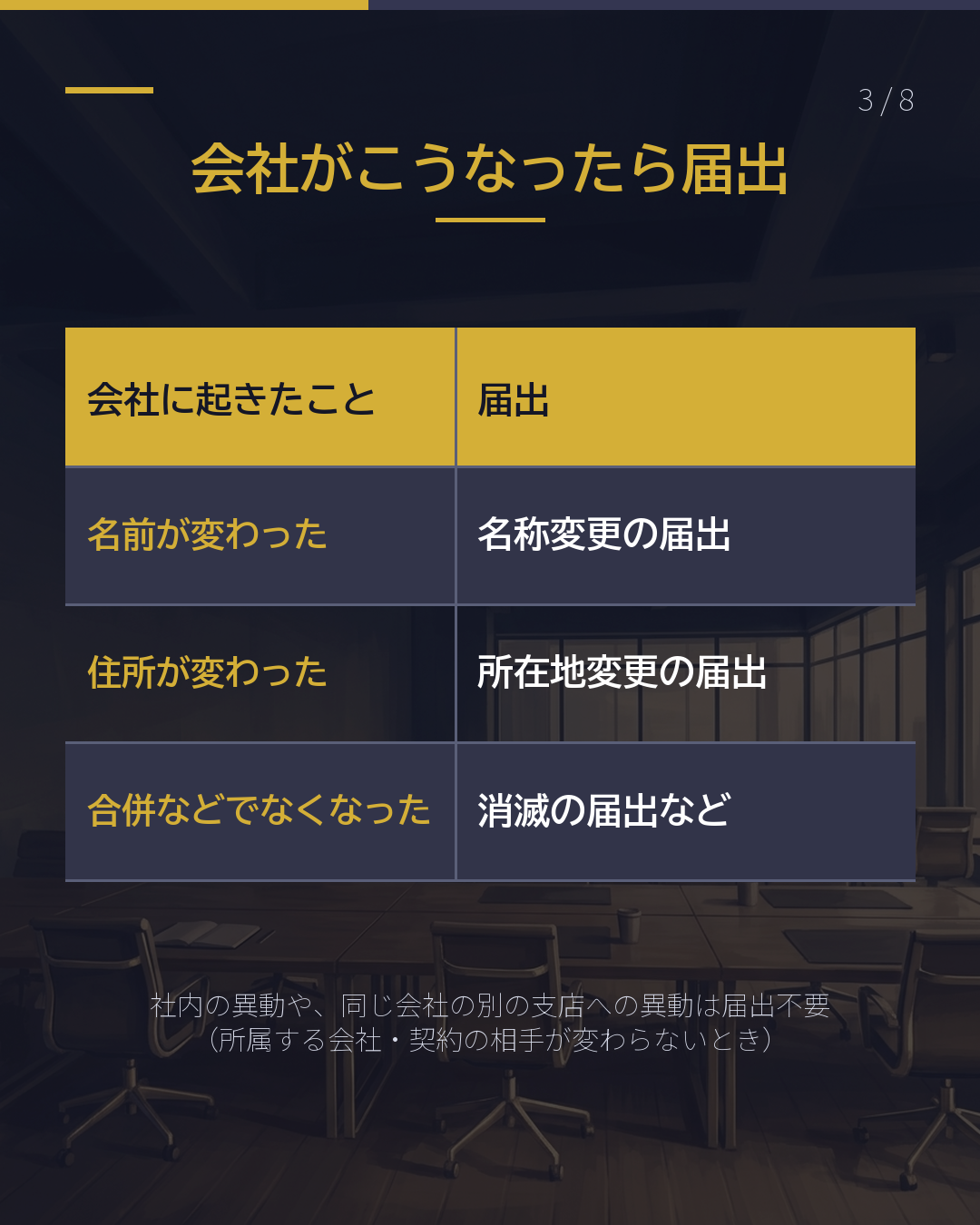 会社の名前・住所が 変わった・合併した 本人が入管へ14日以内(3/8)