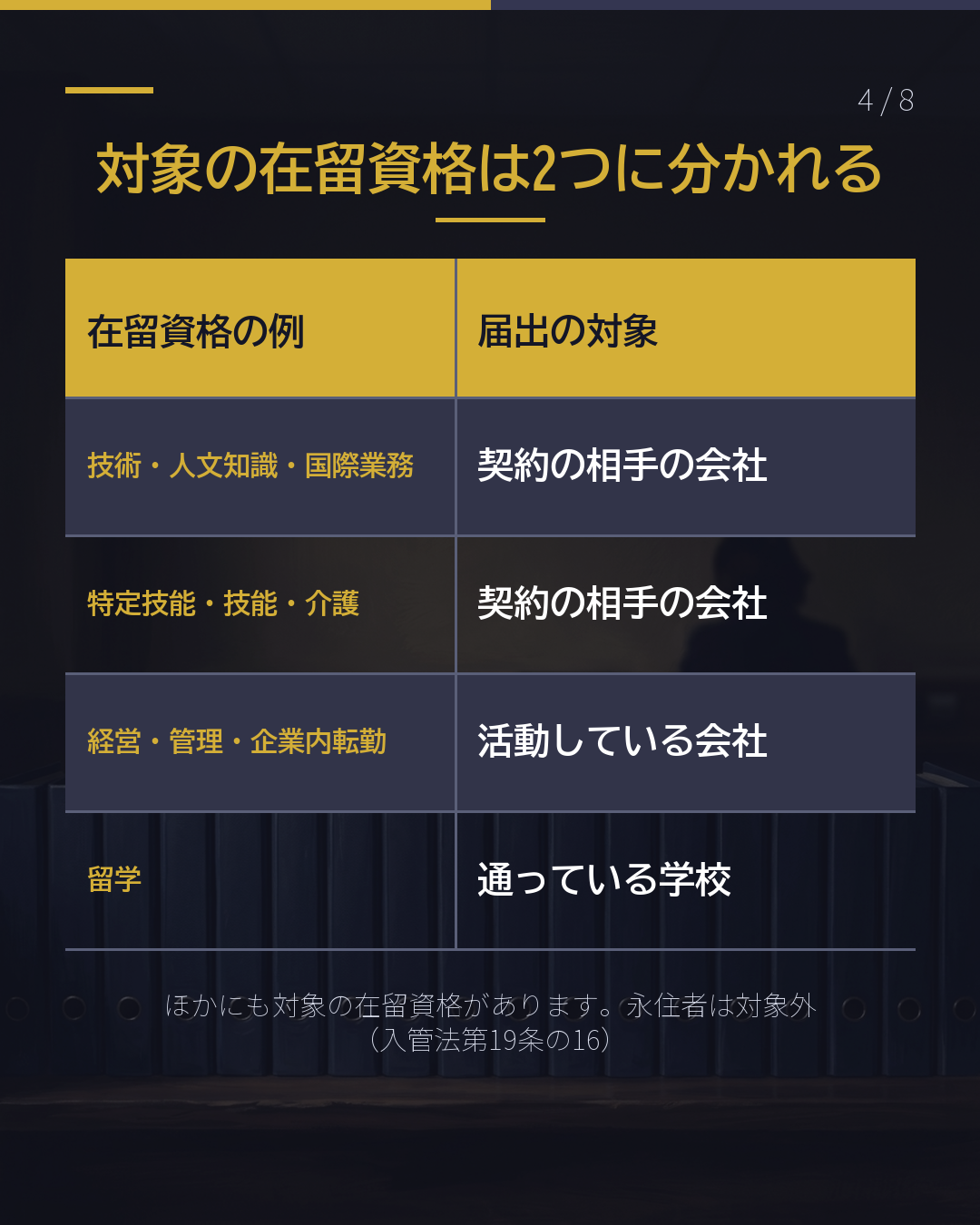 会社の名前・住所が 変わった・合併した 本人が入管へ14日以内(4/8)