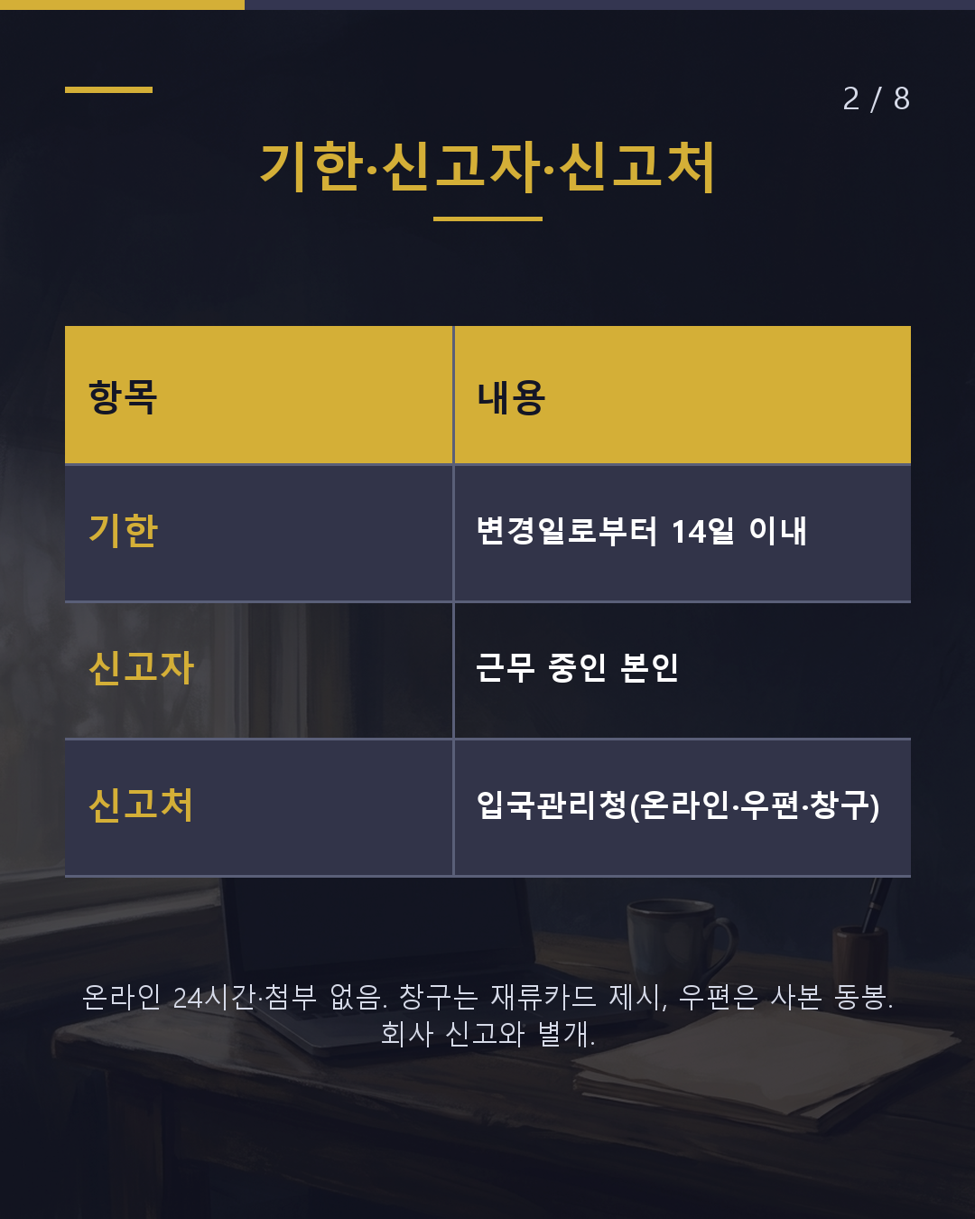 회사 이름·주소 변경 또는 합병 시 본인이 14일 이내 신고(2/8)