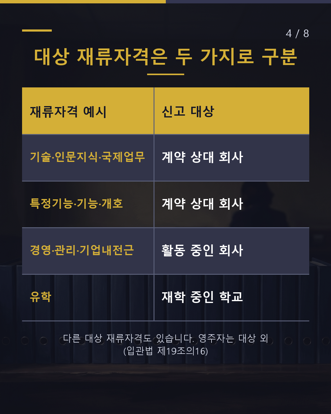 회사 이름·주소 변경 또는 합병 시 본인이 14일 이내 신고(4/8)