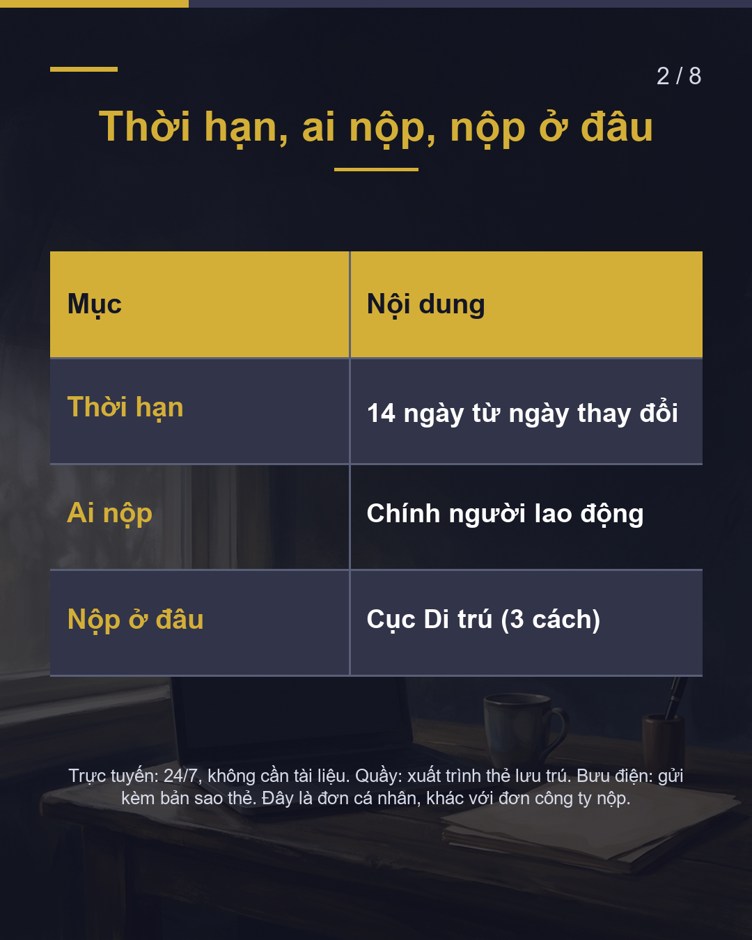 Tên/địa chỉ công ty thay đổi hoặc sáp nhập Bản thân nộp Cục Di trú trong 14 ngày(2/8)