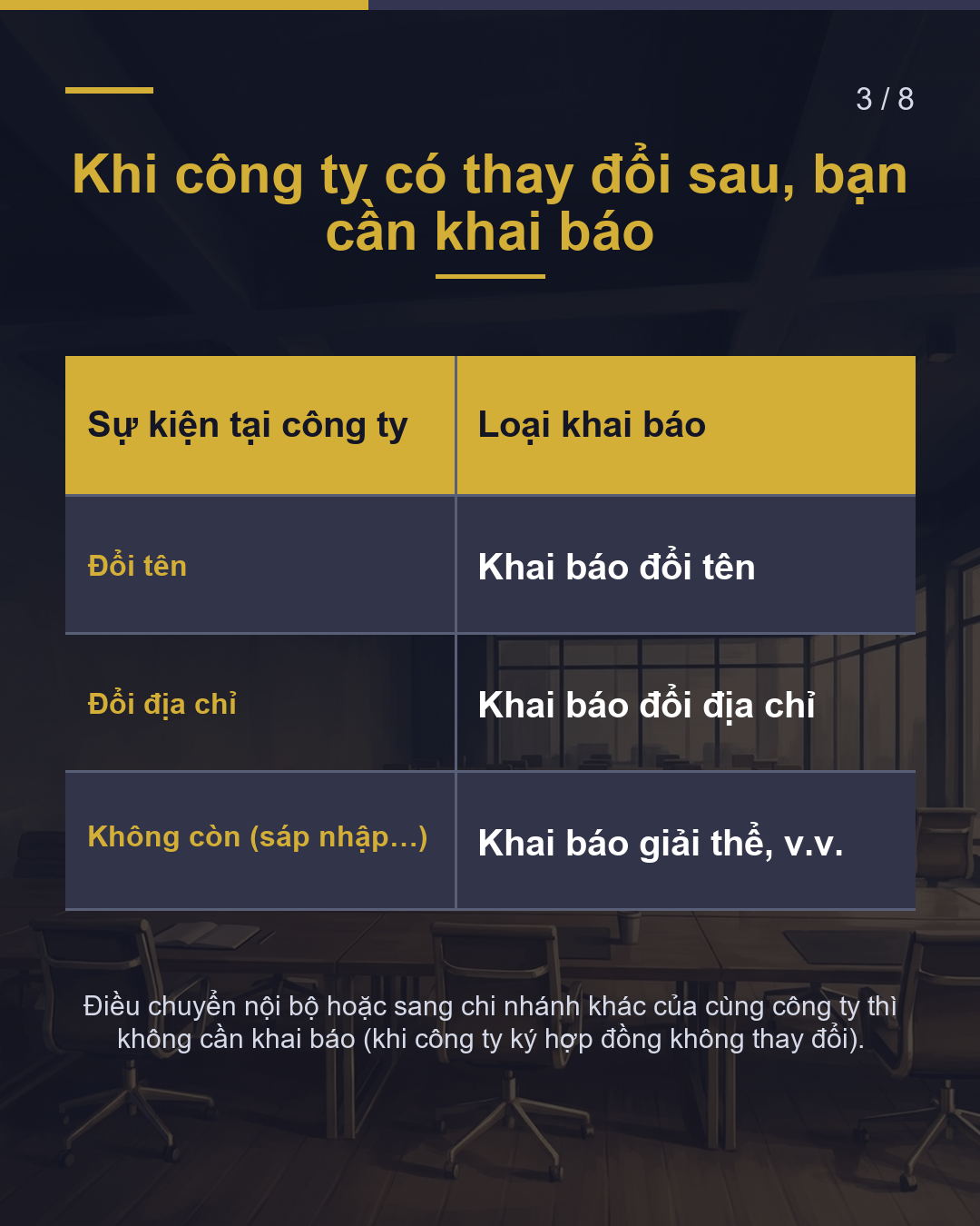 Tên/địa chỉ công ty thay đổi hoặc sáp nhập Bản thân nộp Cục Di trú trong 14 ngày(3/8)