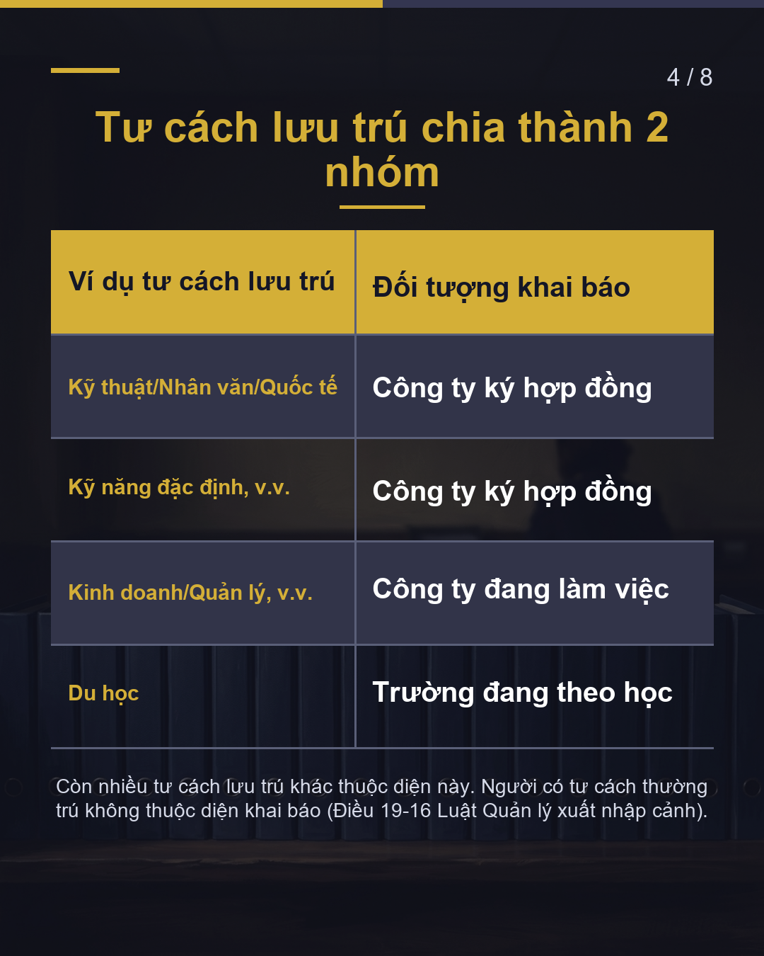 Tên/địa chỉ công ty thay đổi hoặc sáp nhập Bản thân nộp Cục Di trú trong 14 ngày(4/8)