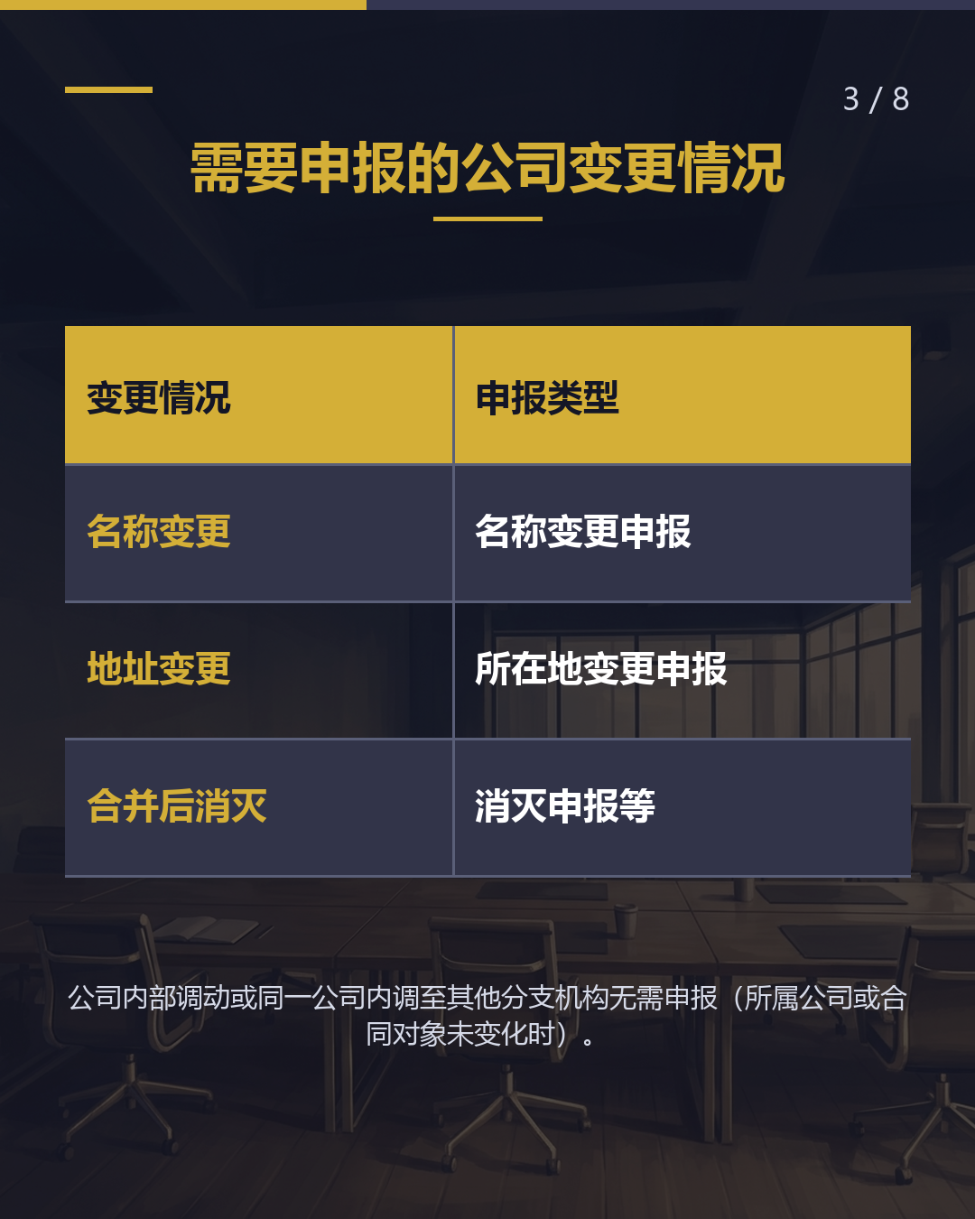 公司名称·地址变更 或合并 本人14天内向入管申报（3/8）