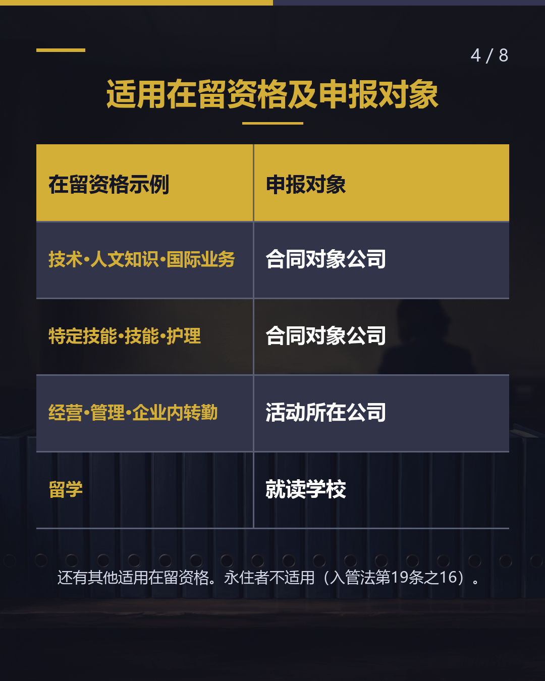 公司名称·地址变更 或合并 本人14天内向入管申报（4/8）