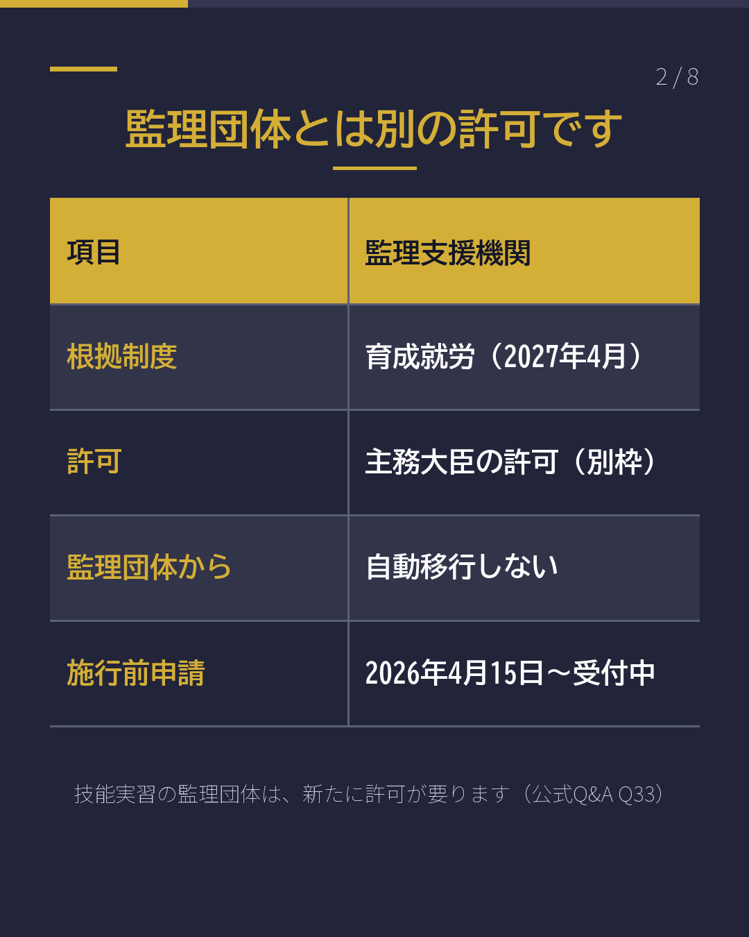 育成就労、組む相手は 「監理支援機関」(2/8)