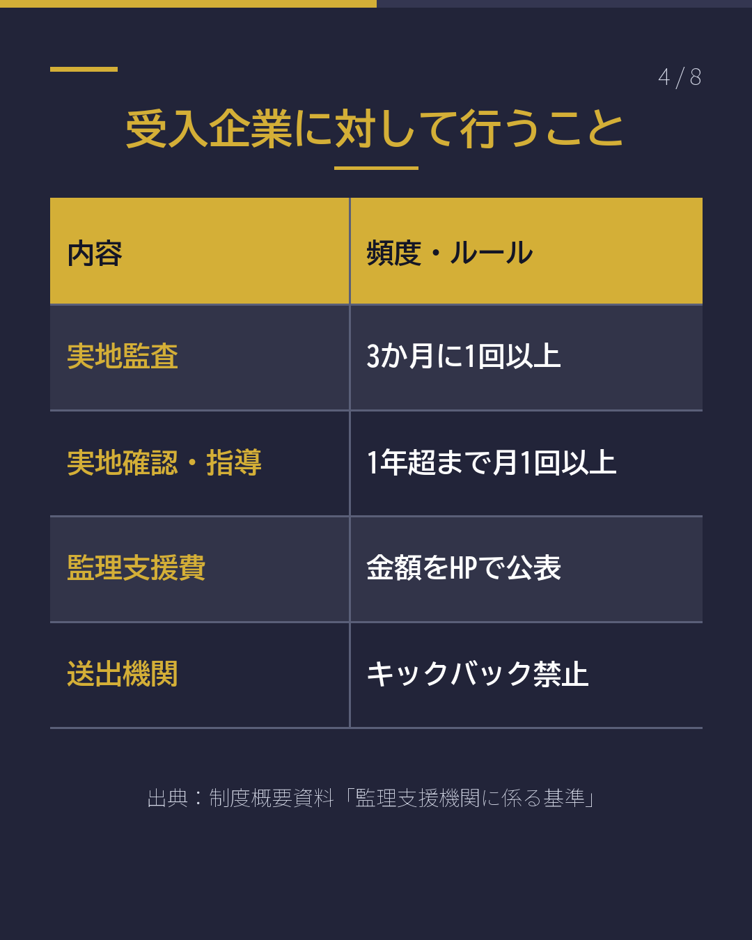 育成就労、組む相手は 「監理支援機関」(4/8)