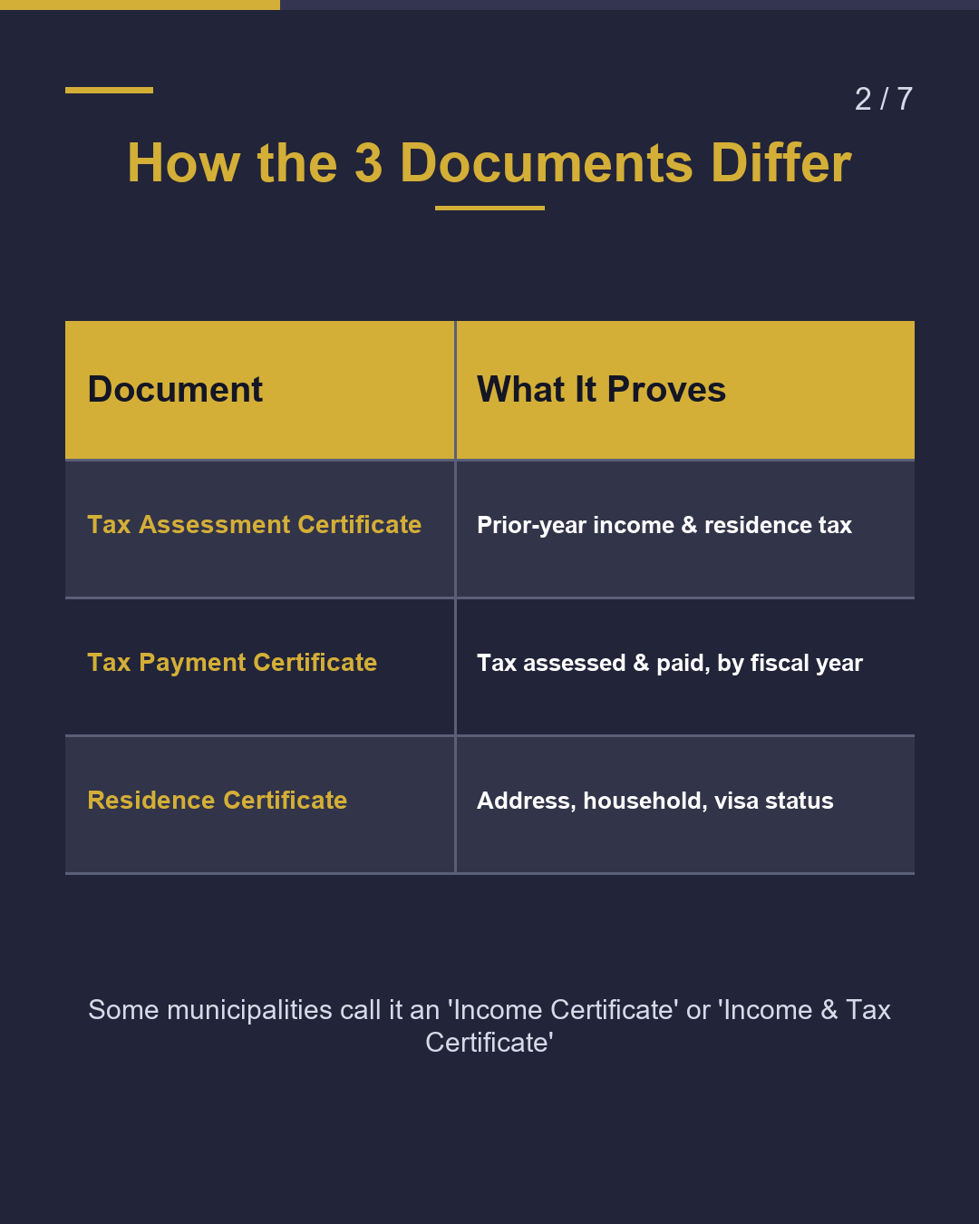 Tax Certificates & Residence Certificate（2/7）