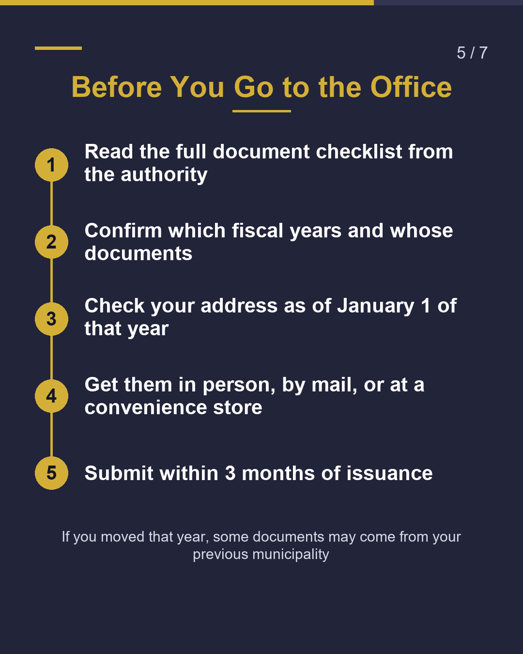 Tax Certificates & Residence Certificate（5/7）