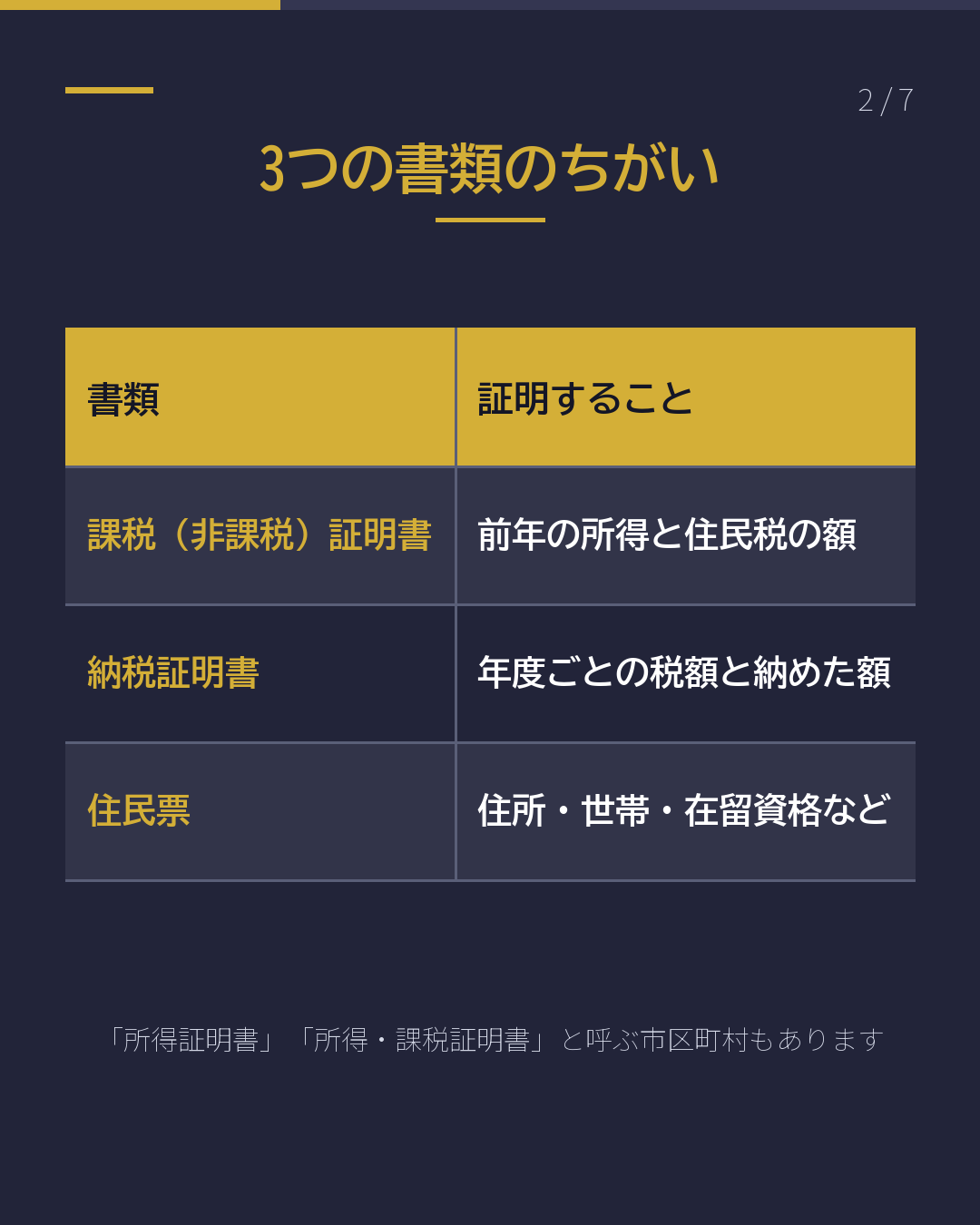 課税証明・納税証明 住民票の使い分け(2/7)