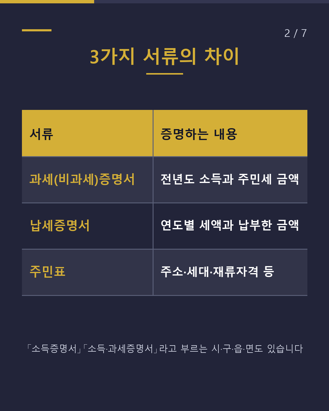 과세증명·납세증명 주민표 구분 사용법(2/7)
