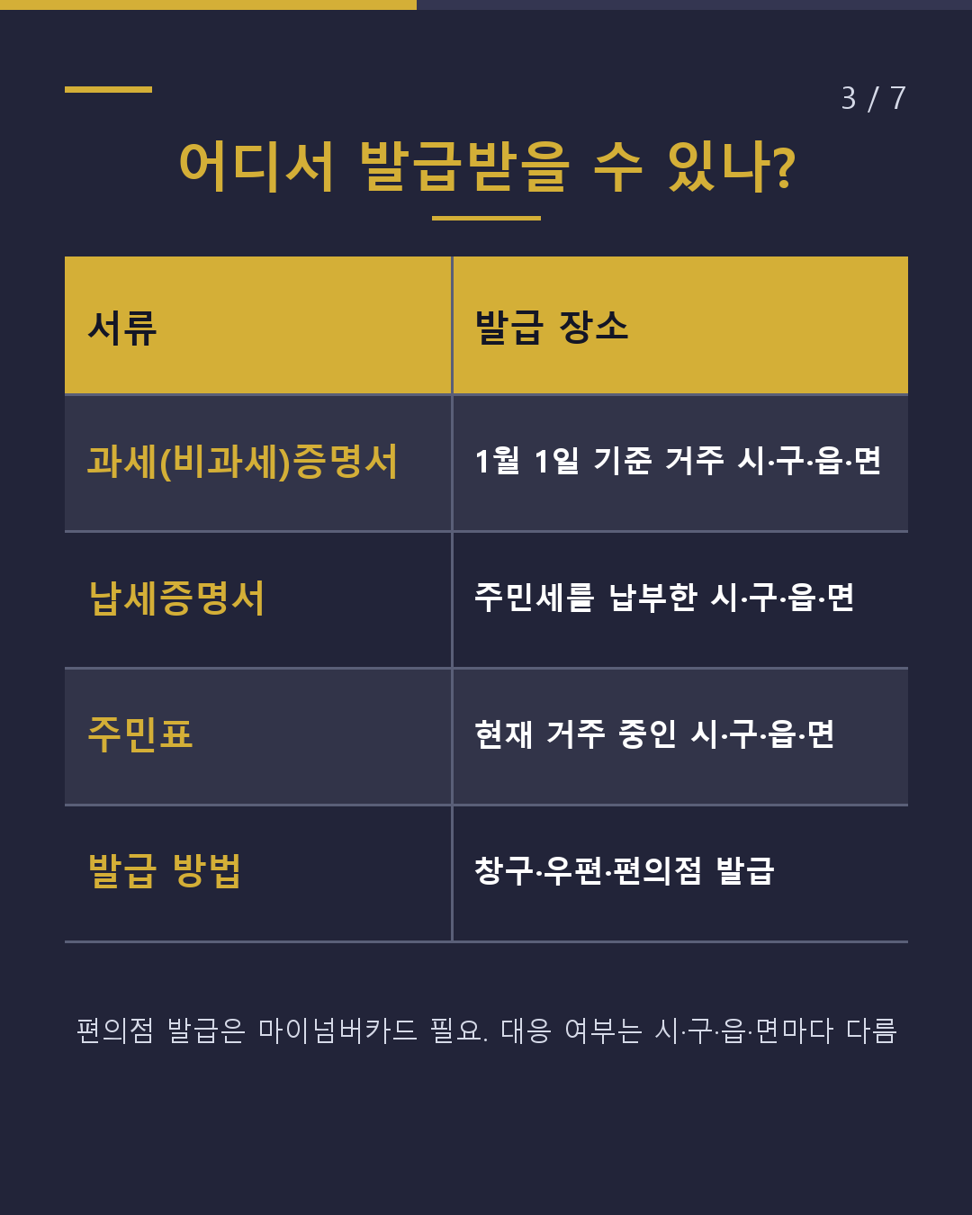 과세증명·납세증명 주민표 구분 사용법(3/7)