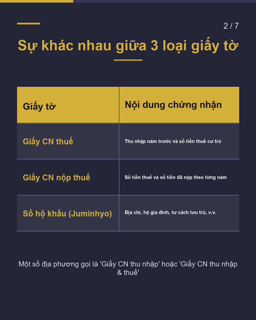 Giấy chứng nhận thuế & nộp thuế và Sổ hộ khẩu(2/7)