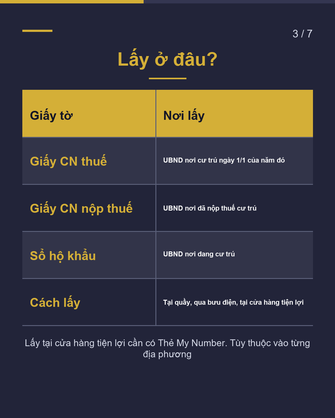 Giấy chứng nhận thuế & nộp thuế và Sổ hộ khẩu(3/7)