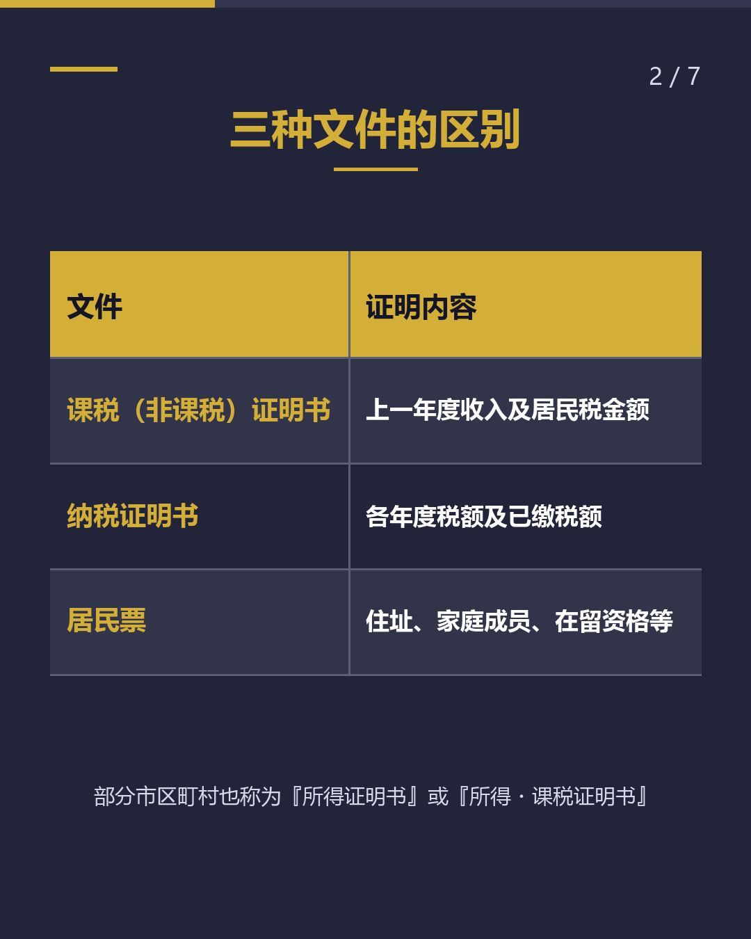 课税证明・纳税证明 与居民票的区别用法（2/7）