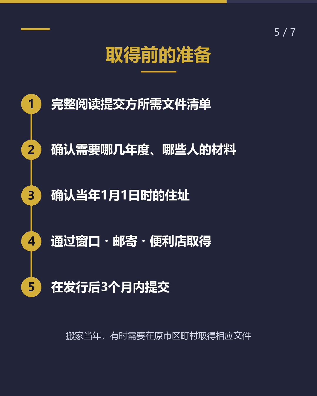 课税证明・纳税证明 与居民票的区别用法（5/7）
