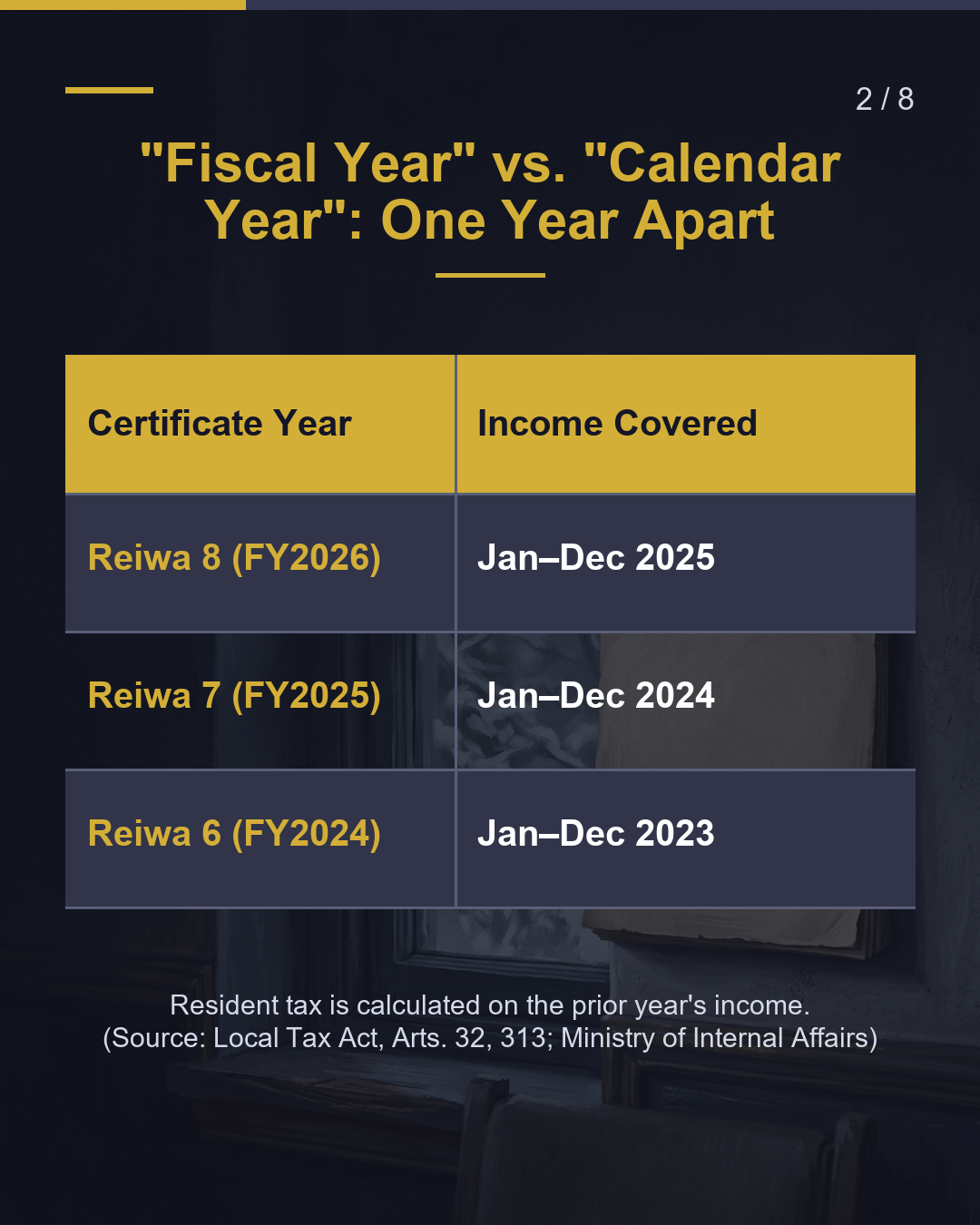 Reiwa 8 (FY2026) Certificate = Last Year's Income（2/8）