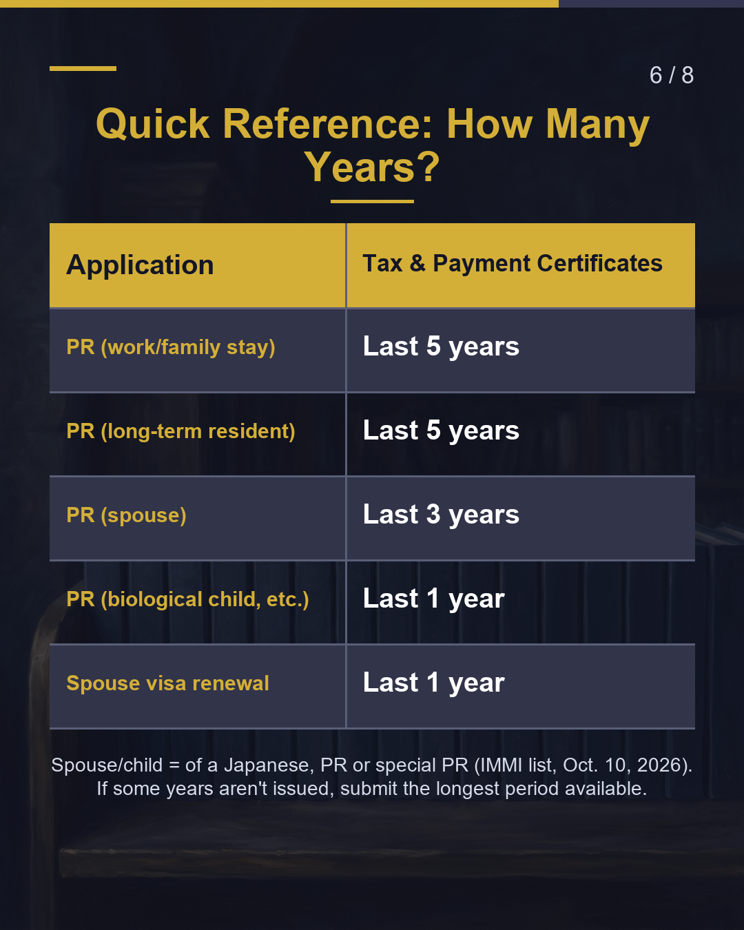Reiwa 8 (FY2026) Certificate = Last Year's Income（6/8）