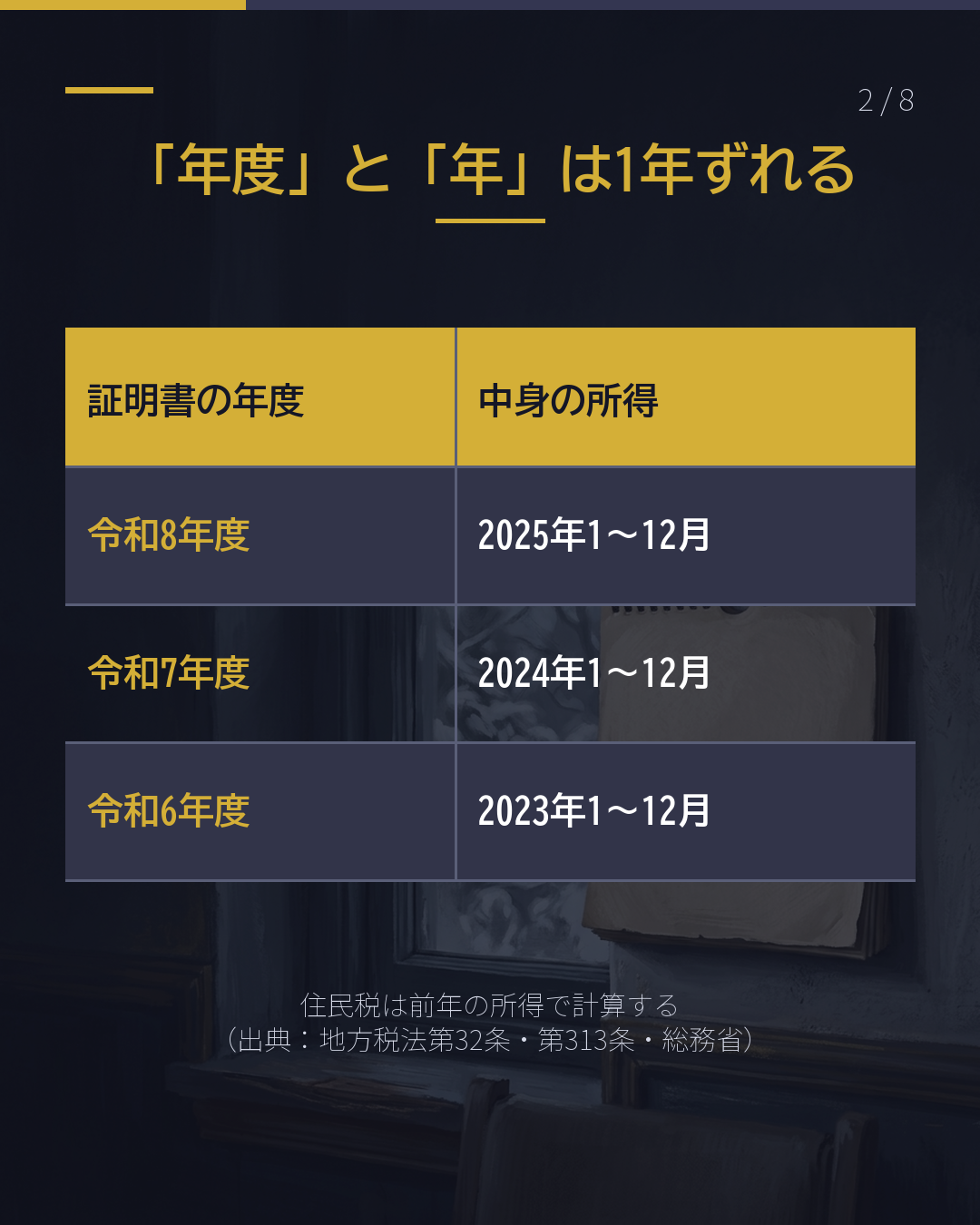 令和8年度の証明書 =去年の所得(2/8)