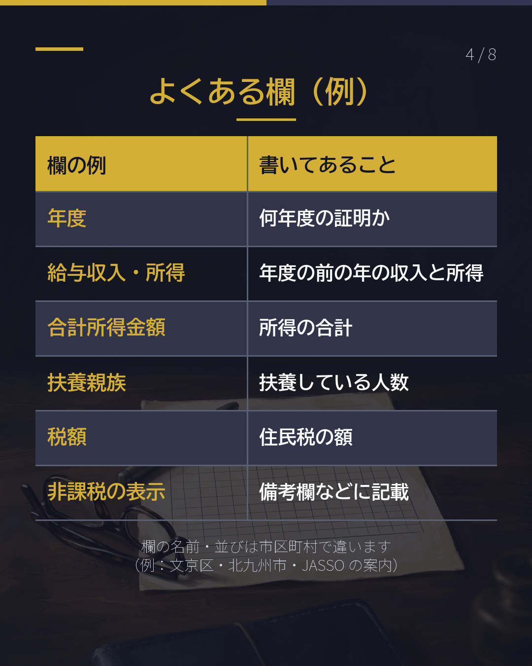 令和8年度の証明書 =去年の所得(4/8)