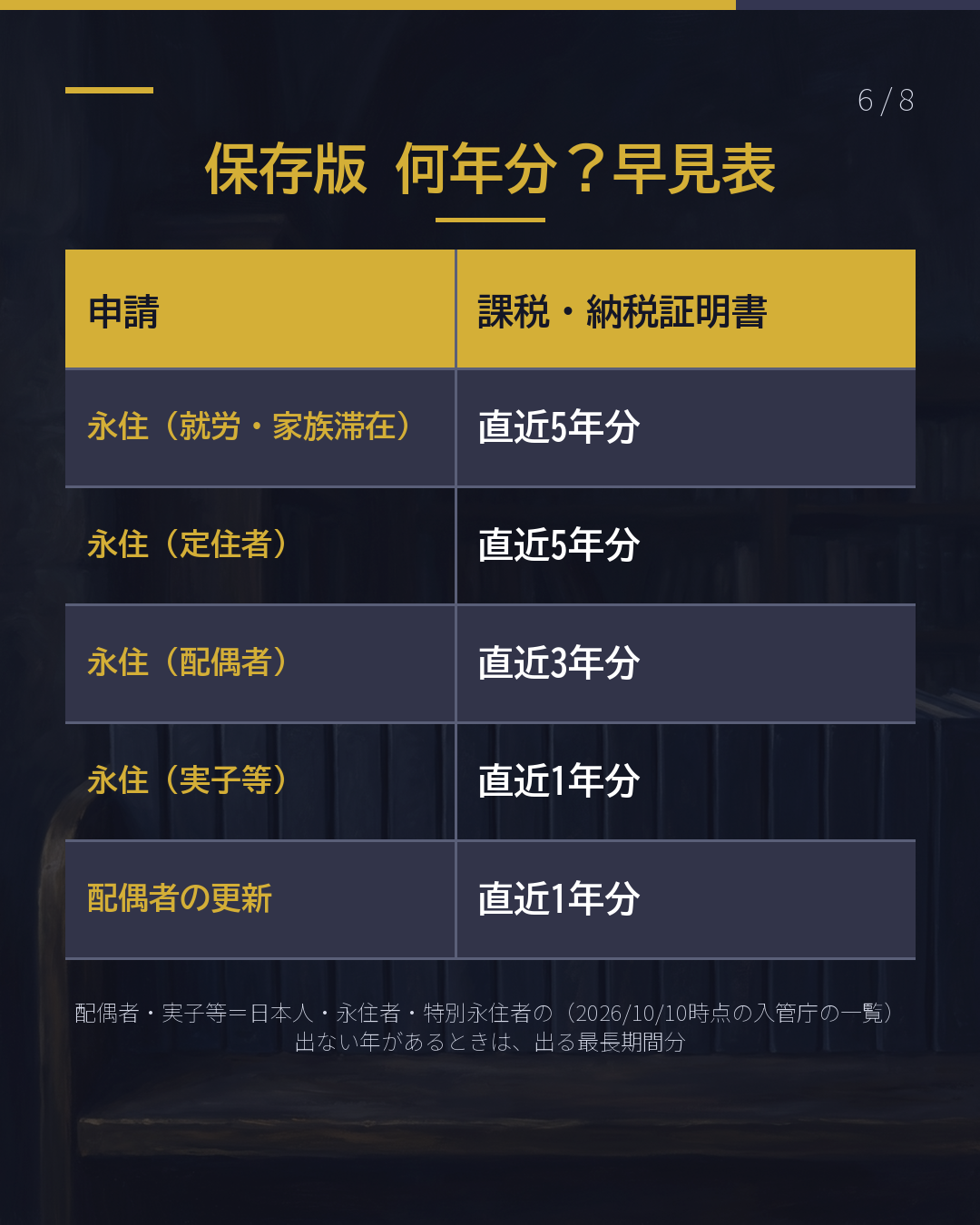 令和8年度の証明書 =去年の所得(6/8)