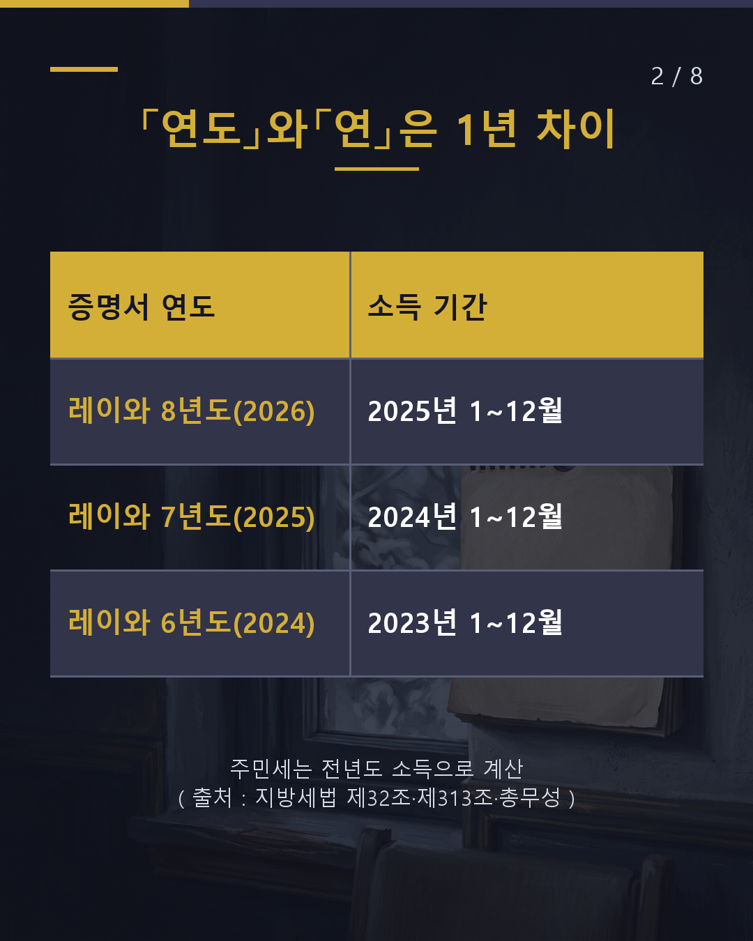 레이와 8년도(2026) 증명서 =작년 소득(2/8)